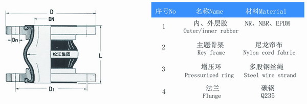 内衬四氟橡胶接头